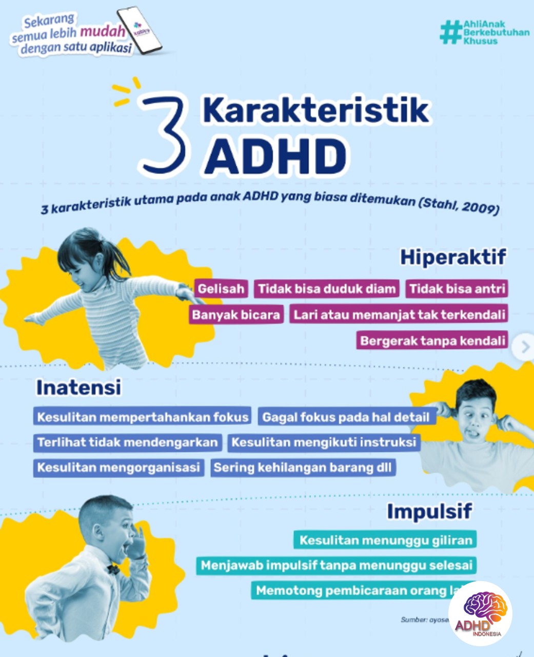 Jenis-Jenis ADHD dan Karakteristik Anak di Provinsi Kalimantan Utara